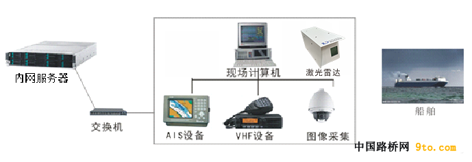 船舶流量监测系统架构? width=