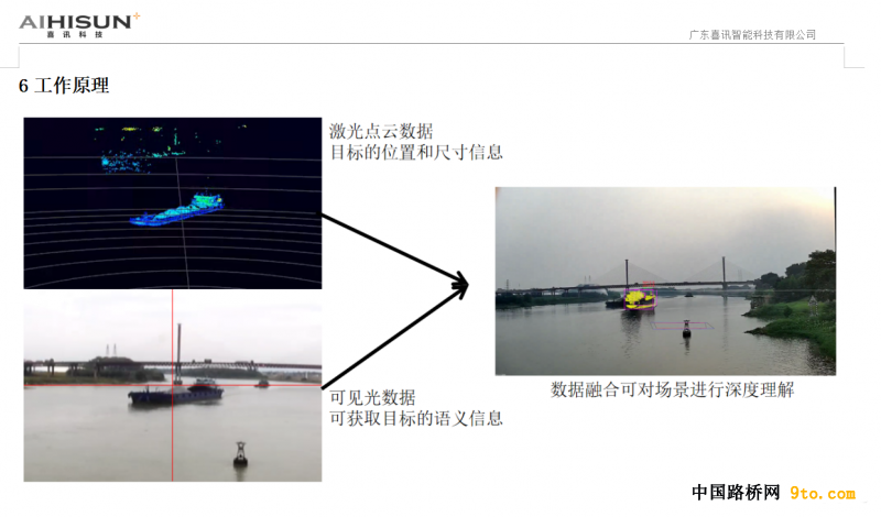 激光雷达超高检测工作原? width=